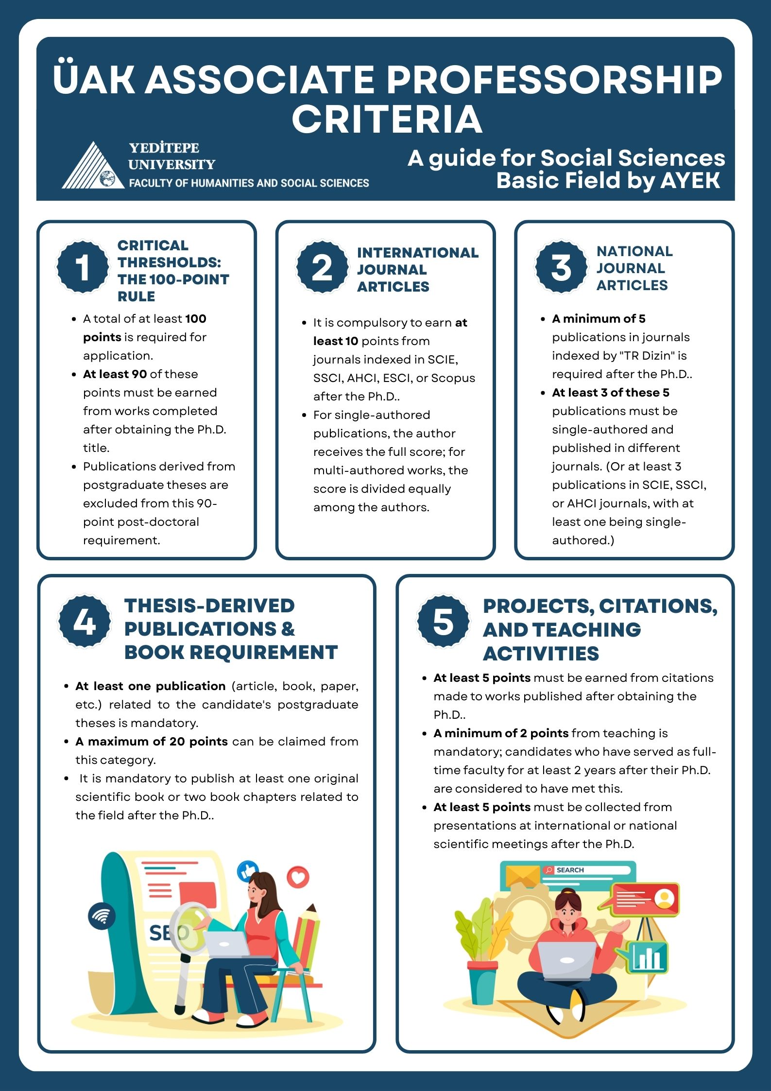 Deoçentlik Kriterleri İng 