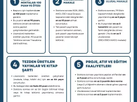 Doçentlik Kriterleri 